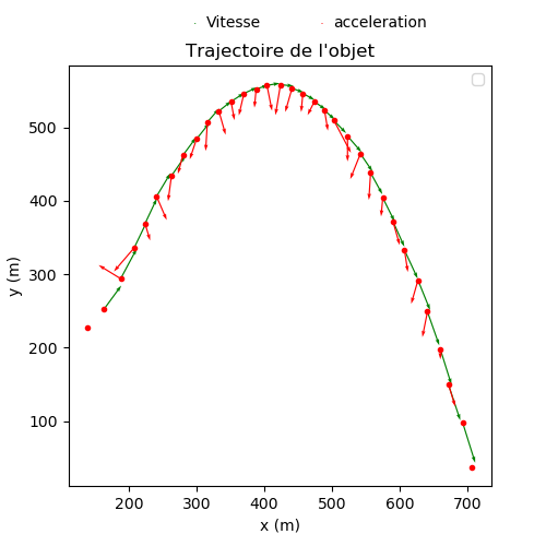 Résultat du script